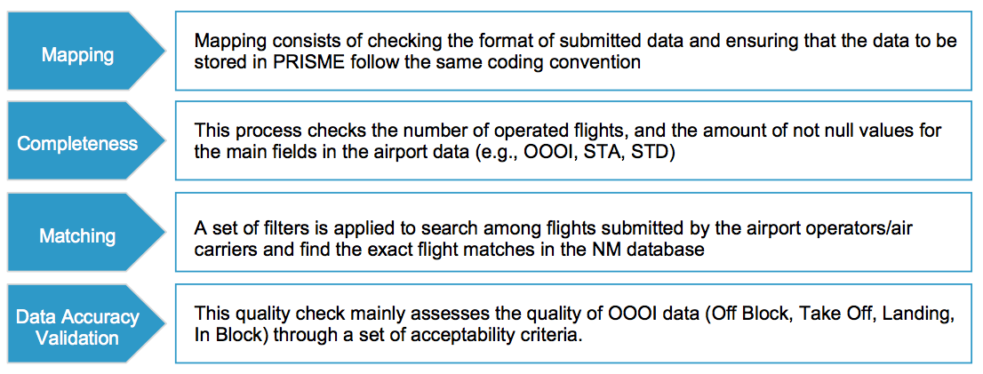 Quality Performance Areas and corresponding Quality Indicators.