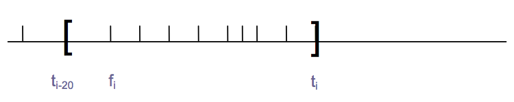 Step 3b.