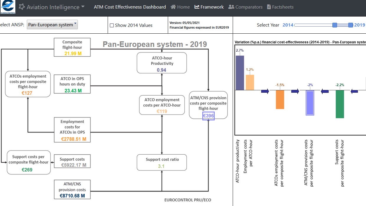 ACE Dashboard